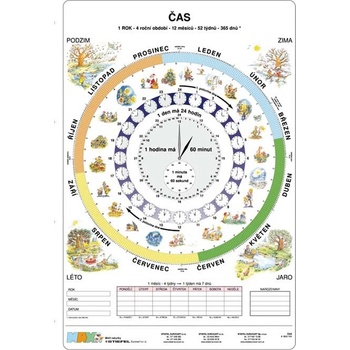 Čas - tabulka A4