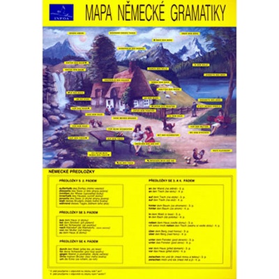 Mapa německé gramatiky