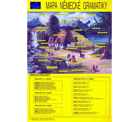 Mapa německé gramatiky