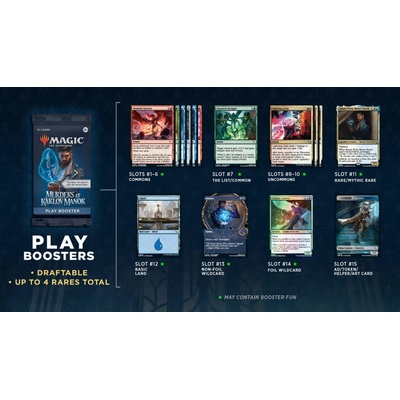 Wizards of the Coast Magic the Gathering Murders at Karlov Manor Play Booster