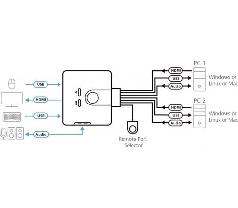 ATEN CS692