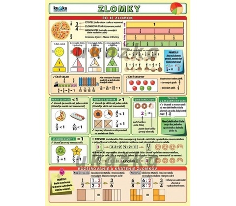Zlomky