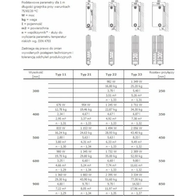 Stelrad NOVELLO typ 22 600 mm x 600 mm