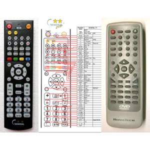 GENERAL HOMETECH DVD-658, DVD-668 - съвместимо дистанционно управление на марката General (DVD-658, DVD-668) Дистанционно