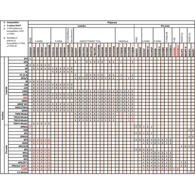 Futaba 32MZ WC přijímač R7208SB – Zboží Mobilmania