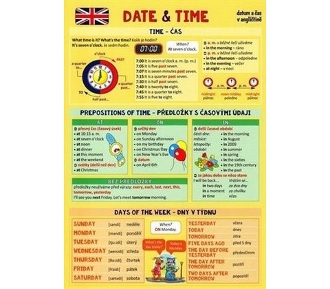 Date and Time - přehled