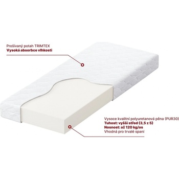 MOLMAT PUR30