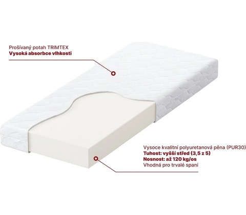 MOLMAT PUR30