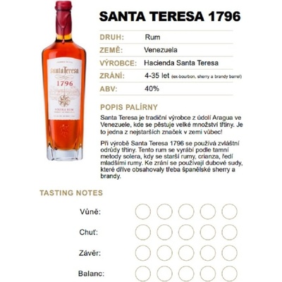 Santa Teresa 1796 40% 0,04 l (holá láhev)
