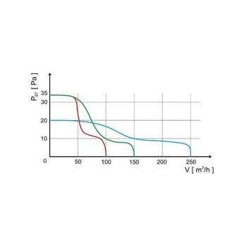 Haco AV BASIC 120 S 0909
