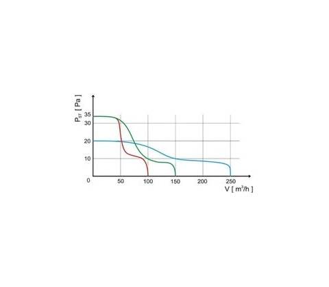 Haco AV BASIC 120 S 0909