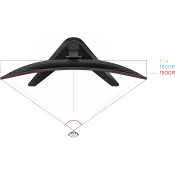 Image 1 of Lenovo G34w-30