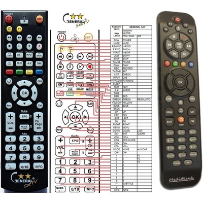 Dálkový ovladač General Medialink ML9700 – Hledejceny.cz