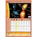 Sluneční soustava