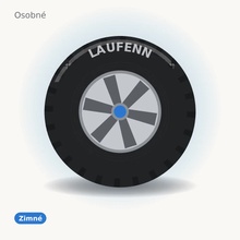 Laufenn LW31 I FIT+
