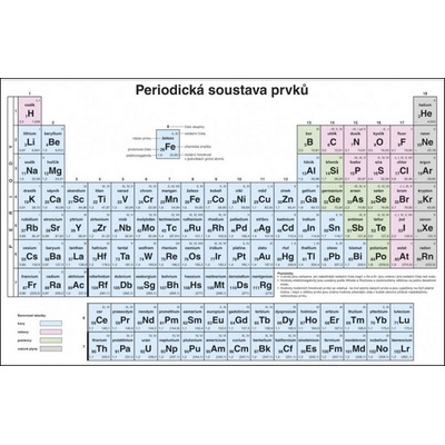 Periodická soustava prvků pro ZŠ