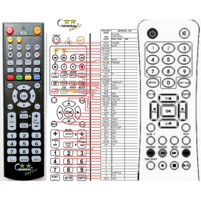 GENERAL HYUNDAI DVBT405SU, DVBT702PVR - съвместимо дистанционно управление на марката General (DVBT405SU, DVBT702PVR)