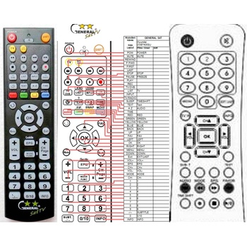 GENERAL HYUNDAI DVBT405SU, DVBT702PVR - съвместимо дистанционно управление на марката General (DVBT405SU, DVBT702PVR)