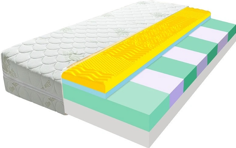 Najpredávanejší a najlepšie hodnotené matrac 2024/2025