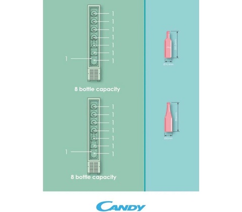 Candy CCVB 15/1