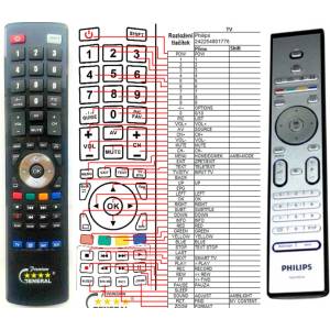 GENERAL PHILIPS 242254901776, CRP598/01, SCB578 - съвместимо дистанционно управление на марката General (242254901776, CRP598/01, SCB578) Дистанционно