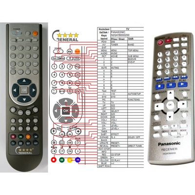 GENERAL PANASONIC N2QAYB000200 - съвместимо дистанционно управление на марката General (N2QAYB000200)
