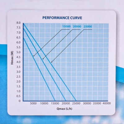 AquaForte P-Series 25000