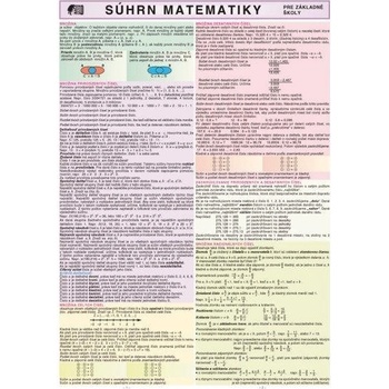 Súhrn matematiky ZŠ