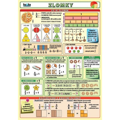 Ostatní Tabulka - Zlomky A5 – Zboží Mobilmania