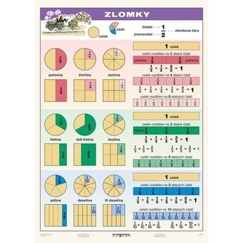Zlomky