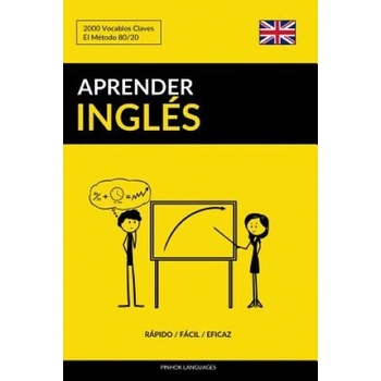 Aprender Ingles - Rapido / Facil / Eficaz