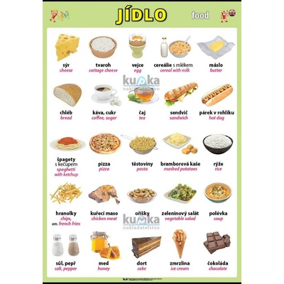 nakladatelství Kupka Jídlo (food) v angličtině XXL (140x100 cm)