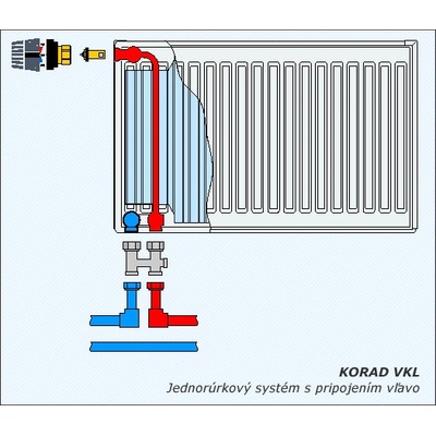Korad Radiators 22VKL 600 x 1000 mm