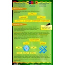 Mapka chemie
