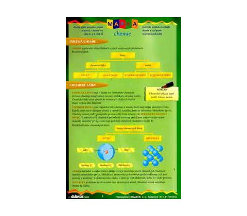 Mapka chemie