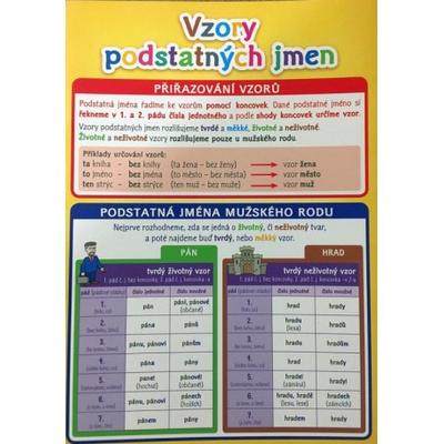 Vzory podstatných jmen - Pomůcka pro školáky