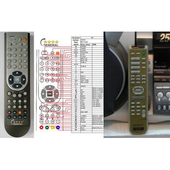 GENERAL SONY MHC-RX110AV - съвместимо дистанционно управление на марката General (MHC-RX110AV)