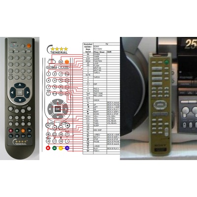 GENERAL SONY MHC-RX110AV - съвместимо дистанционно управление на марката General (MHC-RX110AV)