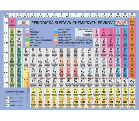 Periodická sústava prvkov