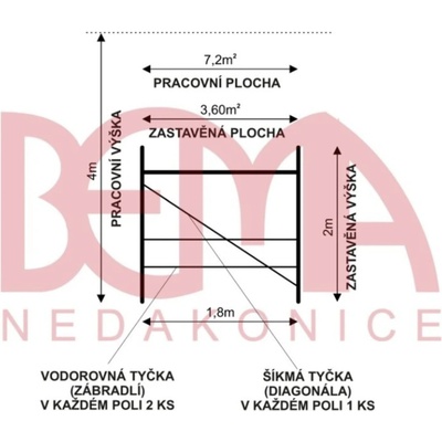 Bema kostka lešení ECO 7,2 m² Bez podlážek