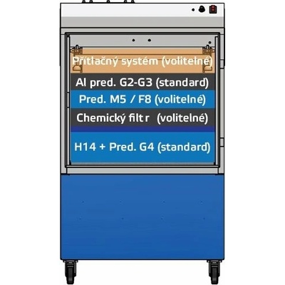 StandMar 5545-EK HEPA filtr