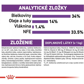 Royal Canin Giant Puppy 1 kg