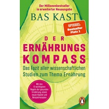 Der Ernährungskompass