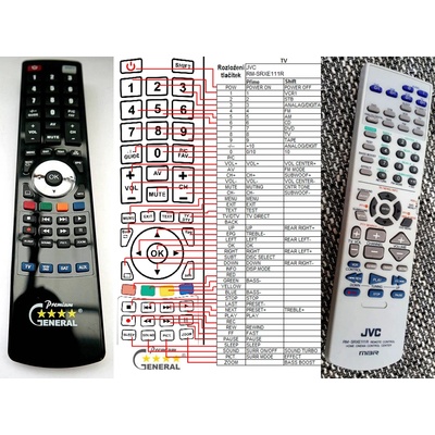 GENERAL JVC RM-SRXE111R - съвместимо дистанционно управление на марката General (RM-SRXE111R)