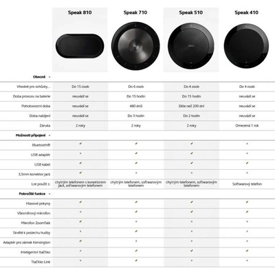Jabra Speak 810 7810-209
