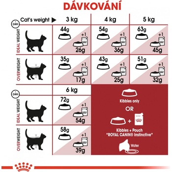 Royal Canin Fit 2 x 10 kg