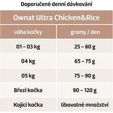 OWNAT ULTRA CAT Chicken & Rice 400 g