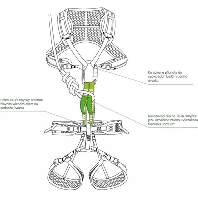 Ocún TIE-IN SLING PA 20 mm - 41 cm