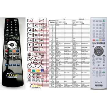 GENERAL SONY RMT-D229P, RMT-D234P, RMT-D236P, 147999311 - съвместимо дистанционно управление на марката General (RMT-D229P, RMT-D234P, RMT-D236P, 147999311)