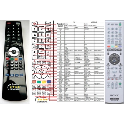 GENERAL SONY RMT-D229P, RMT-D234P, RMT-D236P, 147999311 - съвместимо дистанционно управление на марката General (RMT-D229P, RMT-D234P, RMT-D236P, 147999311)